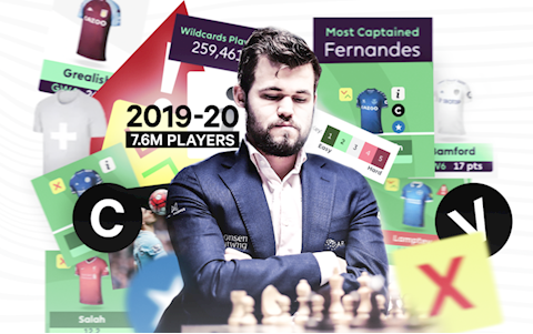 Chào mừng đến với Thế giới của một HLV… Fantasy Premier League