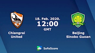 Nhận định bóng đá Chiangrai vs Beijing Guoan 19h00 ngày 18/2 (AFC Champions League 2020)