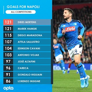Phá lưới Barca, Dries Mertens đi vào lịch sử Napoli
