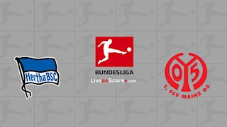 Nhận định bóng đá Hertha Berlin vs Mainz 21h30 ngày 8/2 (Bundesliga 2019/20)