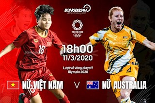 Nhận định bóng đá Nữ Việt Nam vs Nữ Australia 18h00 ngày 11/3 (Playoff Olympic 2020)