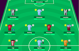 Fantasy Premier League: Những lời khuyên cho GameWeek 30