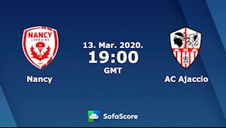Nhận định bóng đá Nancy vs Ajaccio 2h00 ngày 14/3 (Hạng 2 Pháp 2019/20)