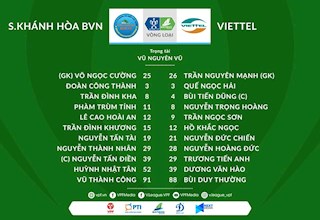 Video tổng hợp: Khánh Hòa 0-1 Viettel (Cúp Quốc Gia 2020)