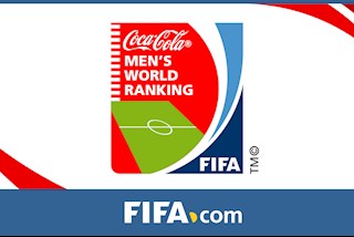 Bảng xếp hạng FIFA tháng 3/2024: Top đầu giữ nguyên