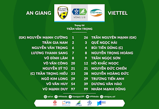 Video tổng hợp: An Giang 0-2 Viettel (Cúp Quốc Gia 2020)