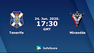 Nhận định bóng đá Tenerife vs Mirandes 0h30 ngày 25/6 (Hạng 2 TBN 2019/20)