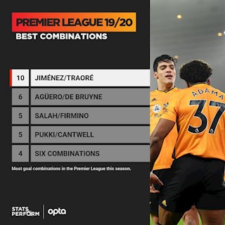 Song sát của Wolves xuất sắc nhất Premier League mùa này