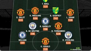MU áp đảo đội hình tiêu biểu tứ kết FA Cup 2019/20