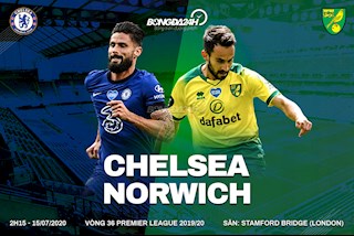 Nhận định Chelsea vs Norwich (2h15 ngày 15/7): Lấy “Hoàng yến” giải sầu?