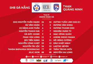 Video tổng hợp: Đà Nẵng 1-2 Quảng Ninh (Vòng 10 V-League 2020)