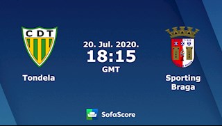 Nhận định bóng đá Tondela vs Braga 1h15 ngày 21/7 (VĐQG Bồ Đào Nha 2019/20)