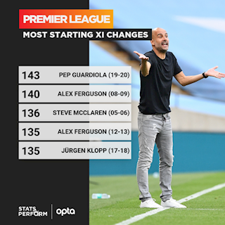 Hủy diệt Watford, Pep Guardiola đi vào lịch sử EPL với thống kê khó tin