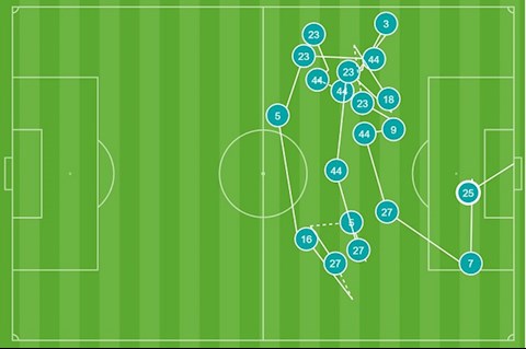 Bàn mở tỷ số của Leipzig trước Atletico Madrid gây bão trên MXH