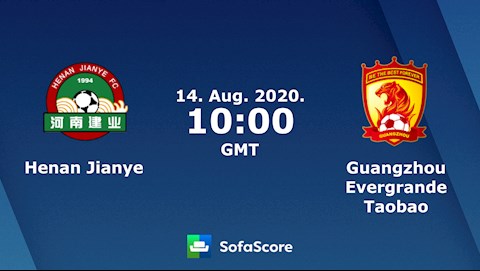 Nhận định bóng đá Henan Jianye vs Guangzhou Evergrande 17h00 ngày 14/8 (VĐQG Trung Quốc 2020)