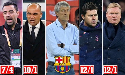 Barca đã chọn được người thay thế HLV Quique Setien?