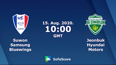 Nhận định bóng đá Suwon vs Jeonbuk Motors 17h00 ngày 15/8 (VĐQG Hàn Quốc 2020)