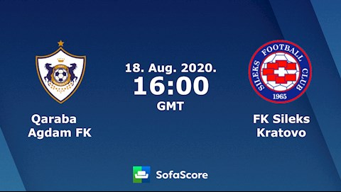 Nhận định bóng đá Qarabag vs Sileks 23h00 ngày 18/8 (Champions League 2020/21)