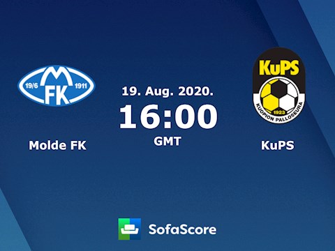 Nhận định bóng đá Molde vs KuPS 23h00 ngày 19/8 (Champions League 2020/21)