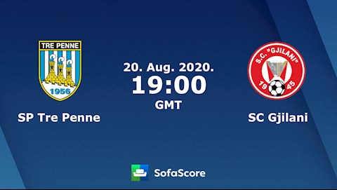 Nhận định bóng đá Tre Penne vs Gjilani 2h00 ngày 21/8 (Europa League 2020/21)