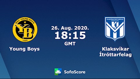 Nhận định bóng đá Young Boys vs Klaksvik 1h15 ngày 27/8 (Champions League 2020/21)