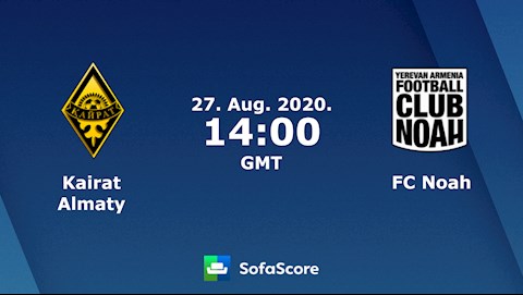 Nhận định bóng đá Kairat Almaty vs Noah 21h00 ngày 27/8 (Europa League 2020/21)