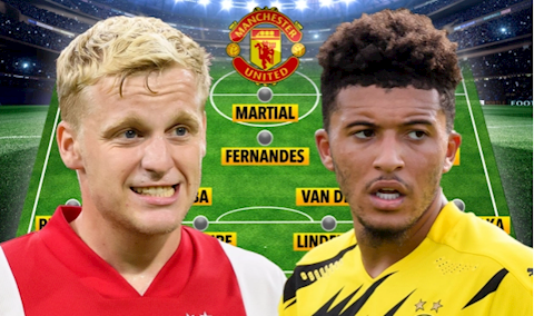 MU sẽ đá thế nào khi có thêm Reguilon, Van de Beek và Sancho?