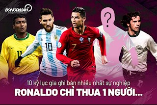 10 kỷ lục gia ghi bàn nhiều nhất sự nghiệp: Ronaldo xếp trên Vua dội bom, chỉ thua 1 người