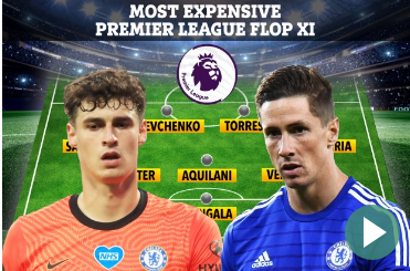Đội hình các ngôi sao nhận lương khủng nhưng gây thất vọng nhất EPL