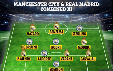 Đội hình 600 triệu bảng kết hợp giữa Man City và Real Madrid