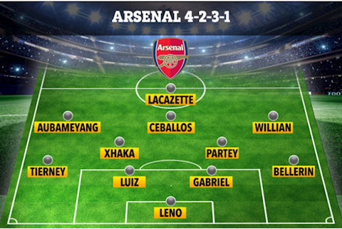 Arsenal đá thế nào nếu có Thomas Partey?