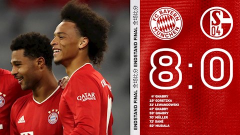 Video tổng hợp: Bayern Munich 8-0 (Vòng 1 Bundesliga 2020/21)