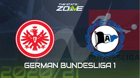 Nhận định bóng đá Frankfurt vs Bielefeld 20h30 ngày 19/9 (Bundesliga 2020/21)