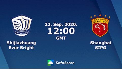 Nhận định bóng đá Shijiazhuang vs Shanghai SIPG 19h00 ngày 22/9 (VĐQG Trung Quốc 2020)
