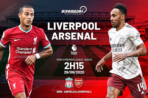 Nhận định Liverpool vs Arsenal (2h ngày 29/9): Đối thủ cũ, kết quả mới?
