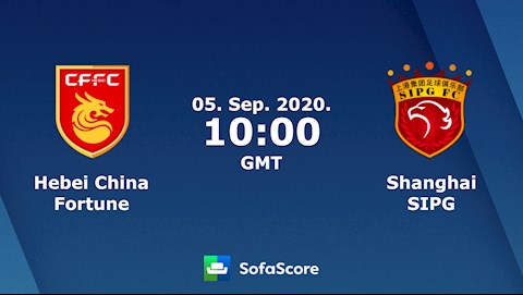 Nhận định bóng đá Hebei vs Shanghai SIPG 17h00 ngày 5/9 (VĐQG Trung Quốc 2020)