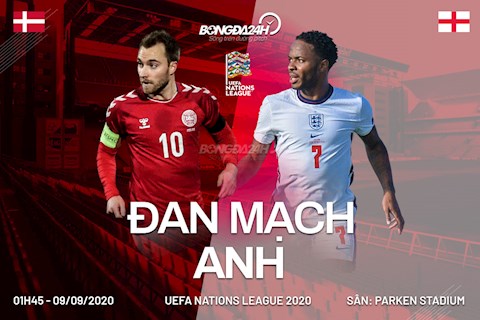Chơi dưới sức, ĐT Anh may mắn cầm hòa Đan Mạch