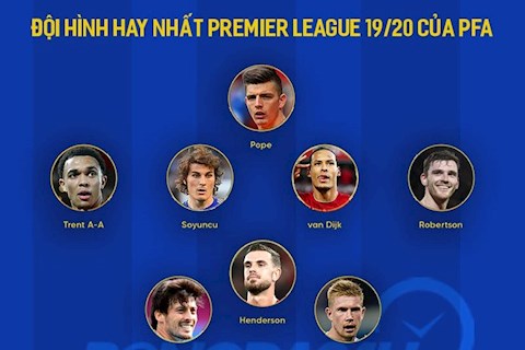 Đội hình xuất sắc nhất Ngoại Hạng Anh 2019/20 do PFA bình chọn: Không có đại diện của MU