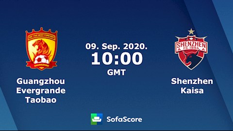 Nhận định bóng đá Guangzhou Evergrande vs Shenzhen 17h00 ngày 9/9 (VĐQG Trung Quốc 2020)