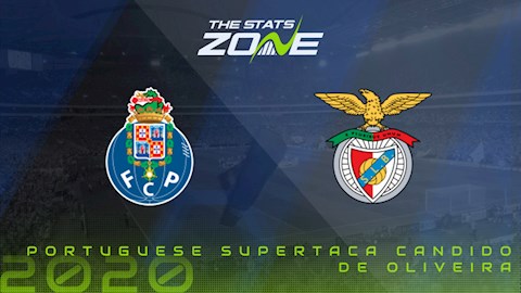 Nhận định bóng đá Porto vs Benfica 4h00 ngày 16/1 (VĐQG Bồ Đào Nha 2020/21)