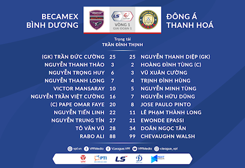 Video tổng hợp: Bình Dương 1-0 Thanh Hóa (Vòng 1 V-League 2021)