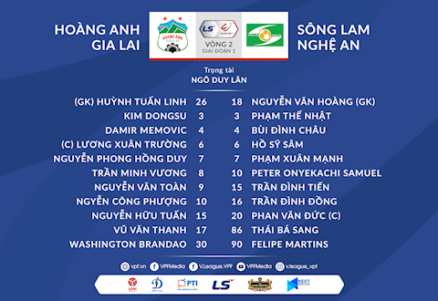 Video tổng hợp: HAGL 2-1 SLNA (Vòng 2 V-League 2021)