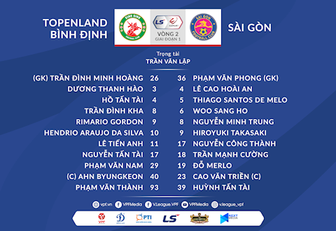 Video tổng hợp: Bình Định 1-0 Sài Gòn (Vòng 2 V-League 2021)