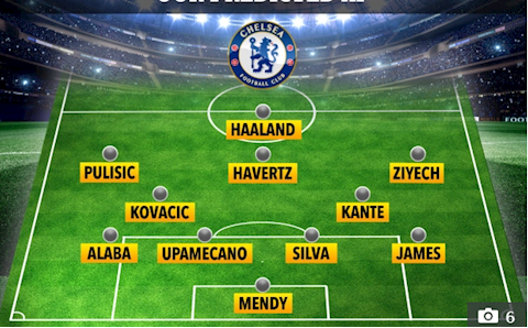 Đội hình siêu khủng của Chelsea khi có thêm Haaland, Upamecano và Alaba