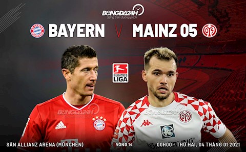 Nhận định bóng đá Bayern Munich vs Mainz 0h00 ngày 4/1 (Bundesliga 2020/21)