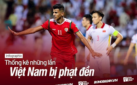 Thống kê đáng báo động về số lần nhận phạt đền của ĐT Việt Nam