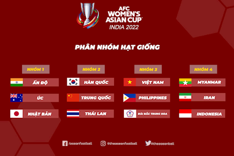 Giải vô địch bóng đá châu Á 2022: Nữ Việt Nam chung bảng với Nhật Bản, Hàn Quốc và Myanmar