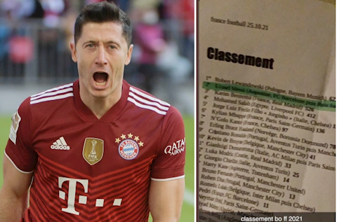 Lewandowski vượt Messi và Benzema giành QBV 2021