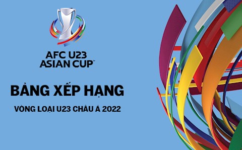 Bảng xếp hạng Vòng loại U23 châu Á 2022 mới nhất - BXH các đội xếp thứ 2