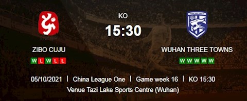 Nhận định Zibo Sunday vs Wuhan Three Towns 15h30 ngày 5/10 (Hạng 2 Trung Quốc 2021)
